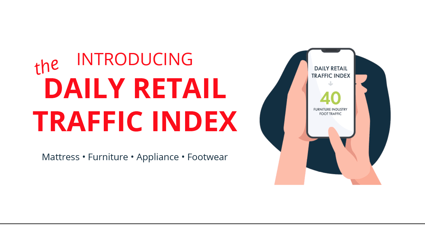 Introducing the Daily Retail Traffic Index Trakwell.ai (Formerly Doorcounts)