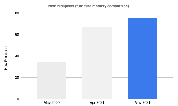 FURNmaynewprospcts