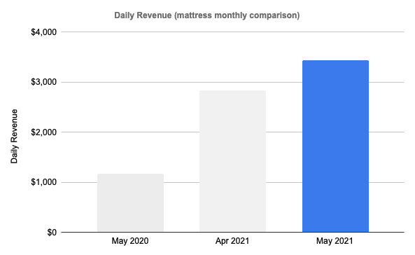 MATTmaydailyrev