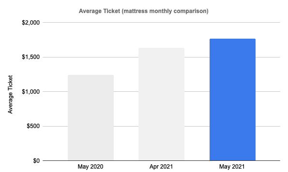 Mattmayavgticket