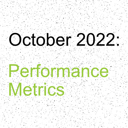 October 2022 Performance metrics