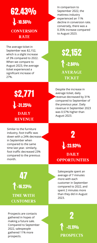 September 2023 Mattress Metrics